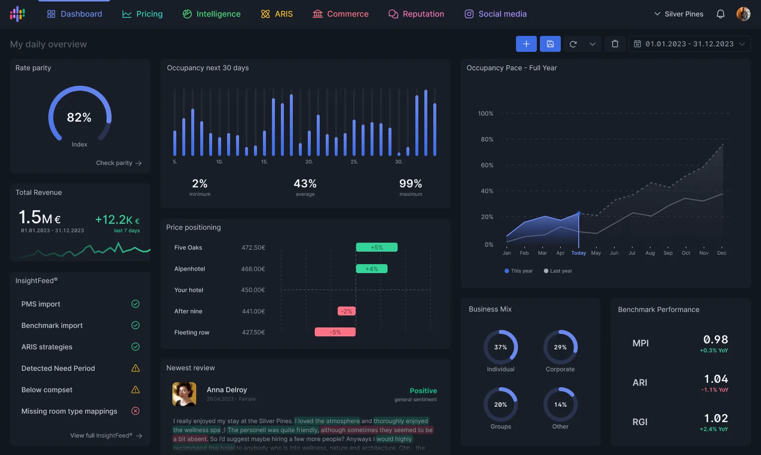 Hotellistat - The All-In-One hotel revenue management system