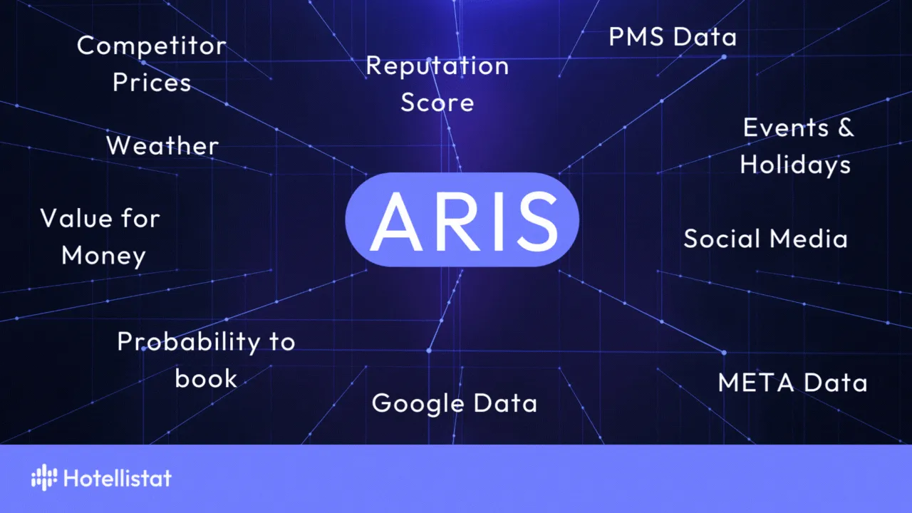 Banner of the post: Using the Power of Data for Informed Decisions. Volume 1: Let us kick off by introducing ARIS.